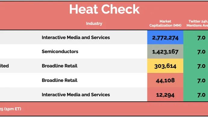 Heat Check