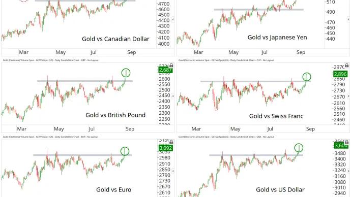 gold et all.png