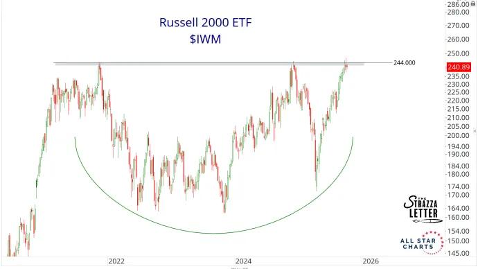 IWM