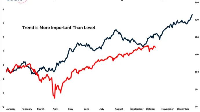 seasonality 