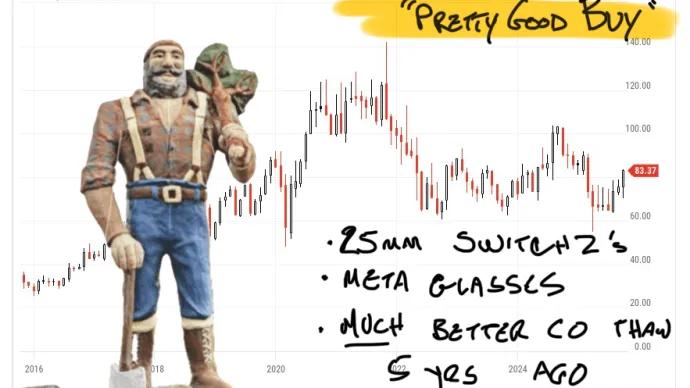 Best Buy