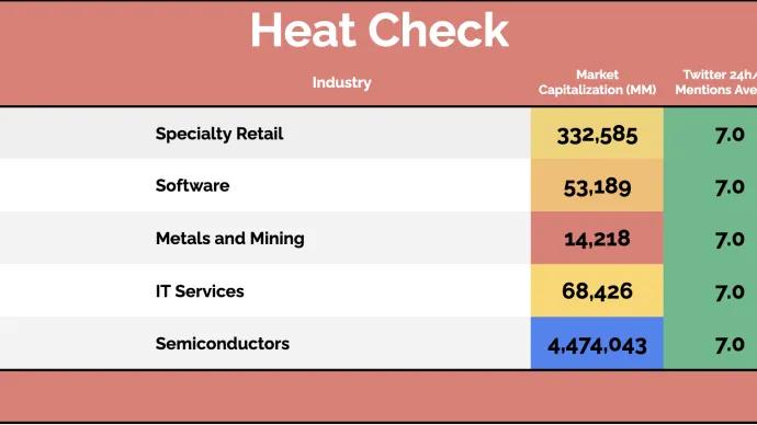 Heat Check