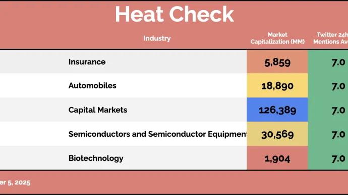 Heat Check