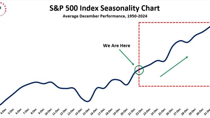 SPX