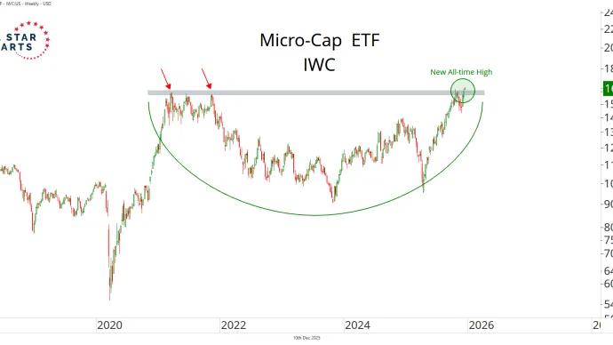 iwc 