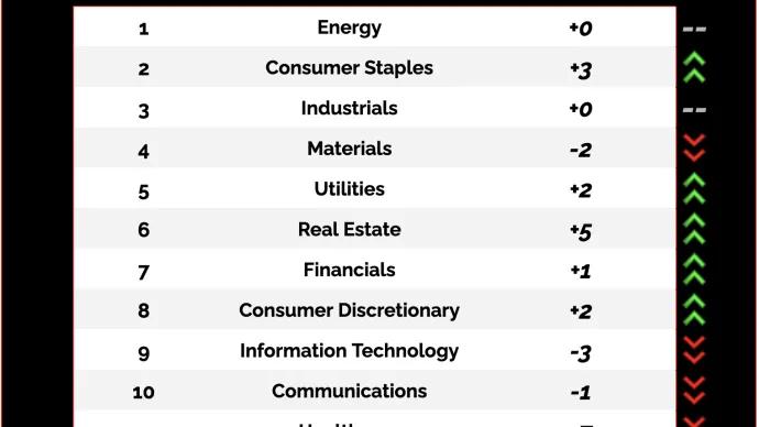Sector rank.png