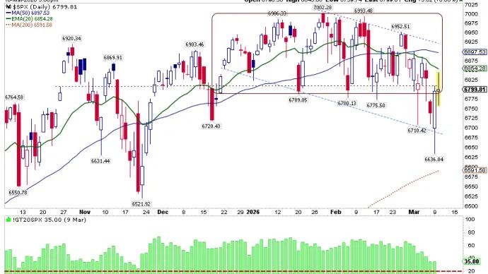 The Chart Report