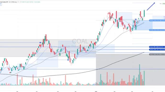 The Chart Report