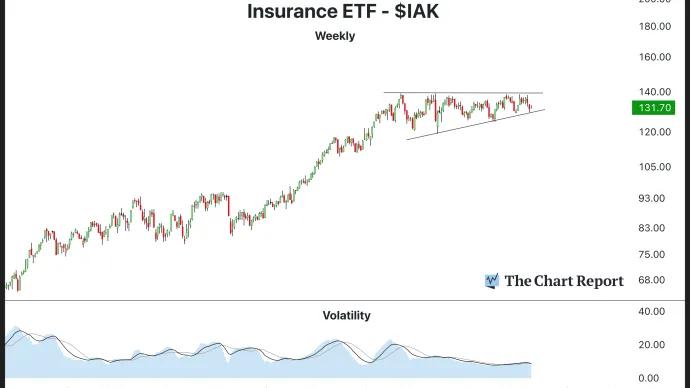 The Chart Report