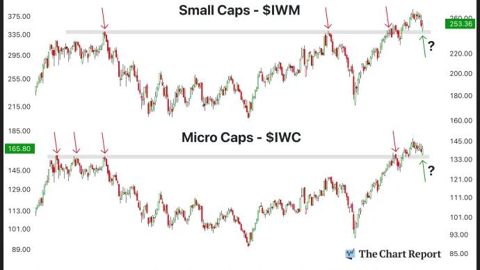 The Chart Report