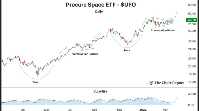 The Chart Report