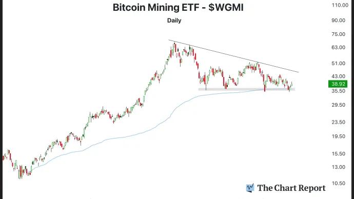 The Chart Report