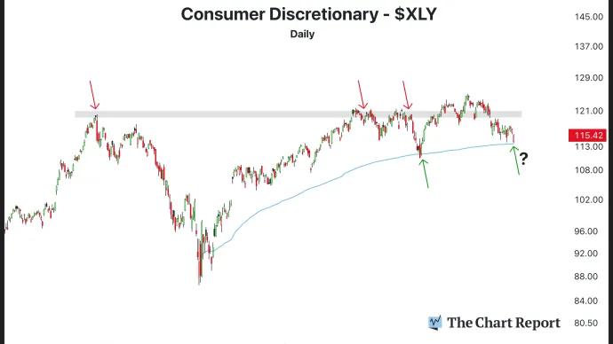 The Chart Report