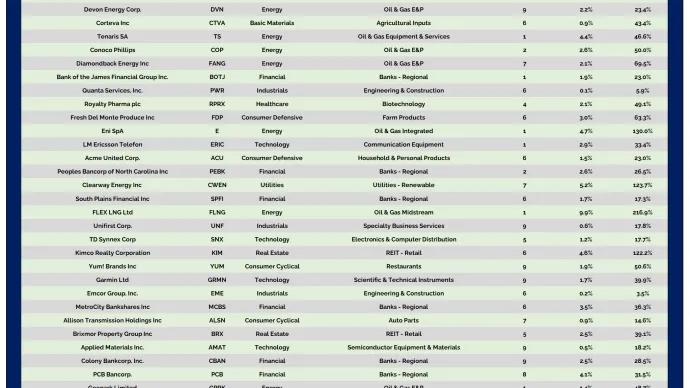 YA Table 032026.png