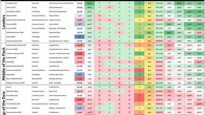 Dow30 Table 04302026