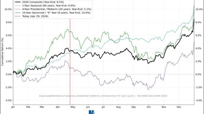 The Chart Report