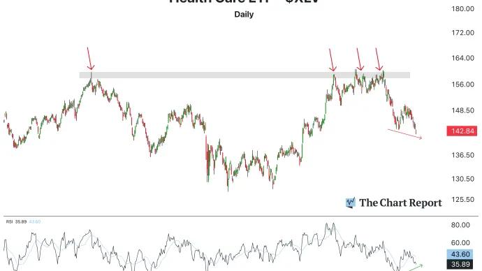 The Chart Report