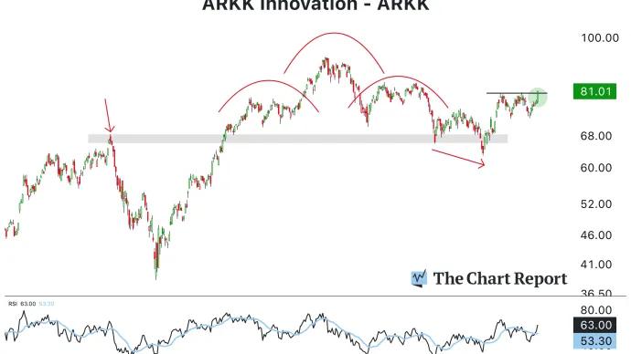 The Chart Report