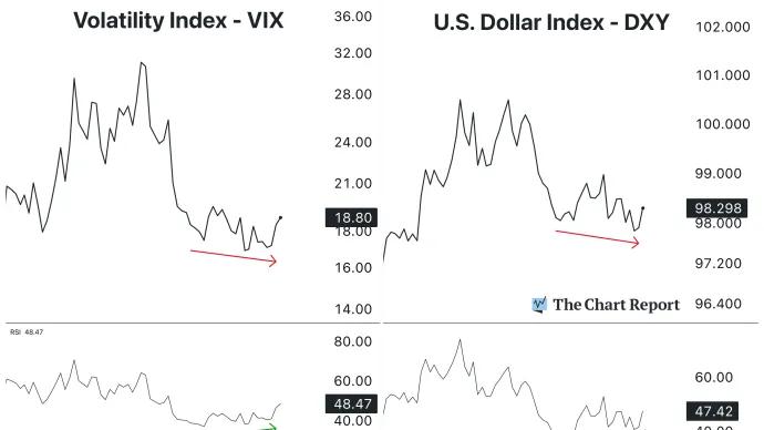 The Chart Report