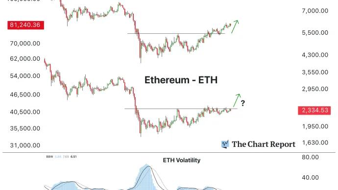The Chart Report