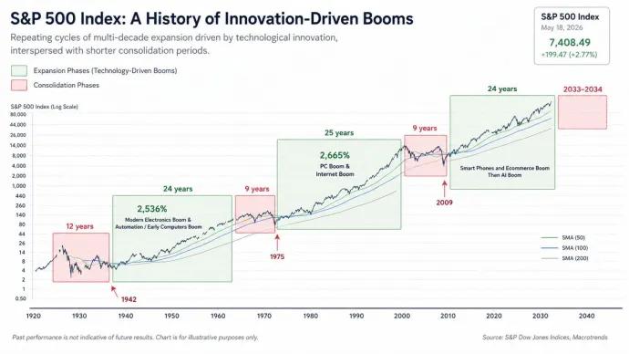 The Chart Report
