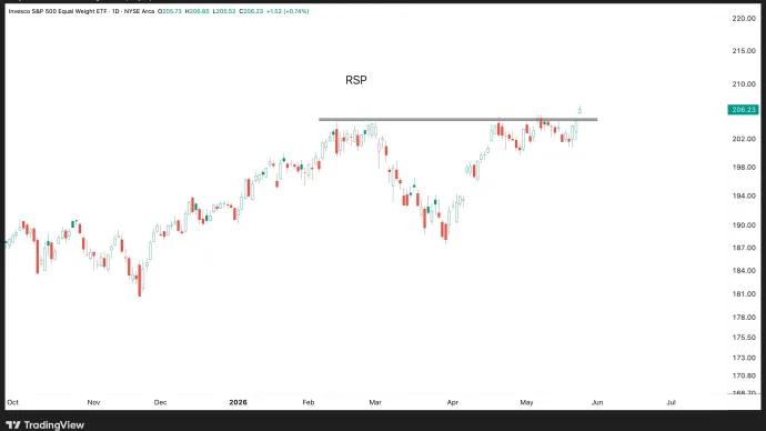 The Chart Report