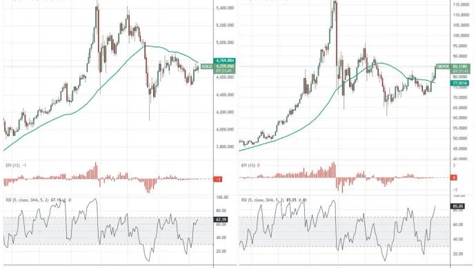 The Chart Report