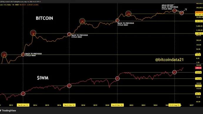 The Chart Report