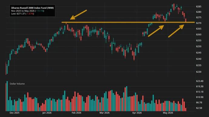 The Chart Report