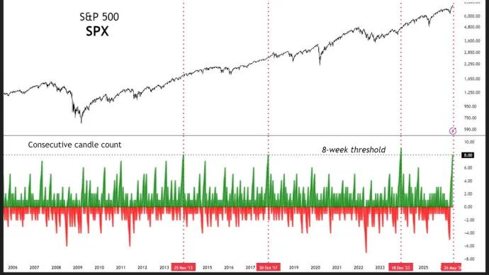 The Chart Report