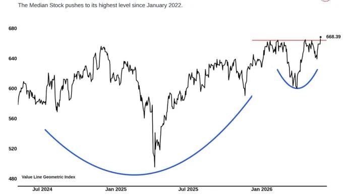 The Chart Report