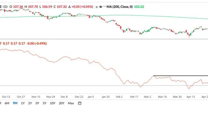 The Chart Report