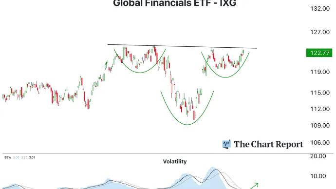 The Chart Report