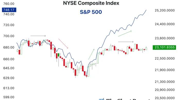 The Chart Report