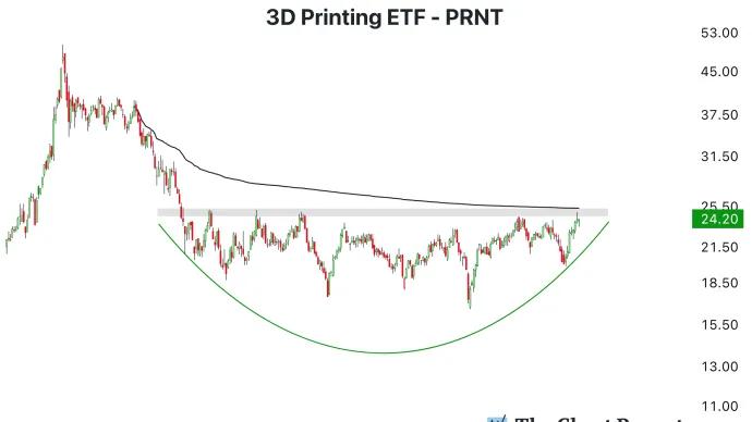 The Chart Report