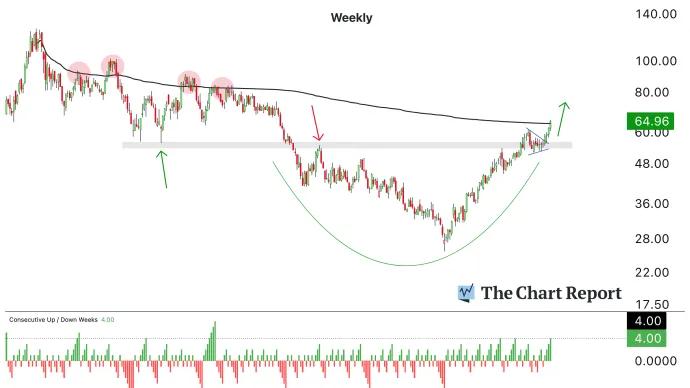 The Chart Report