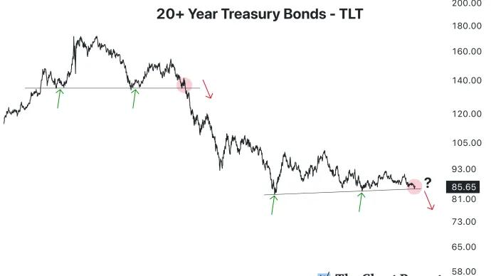 The Chart Report
