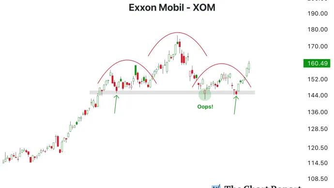 The Chart Report