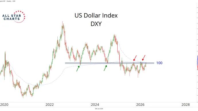 dxy