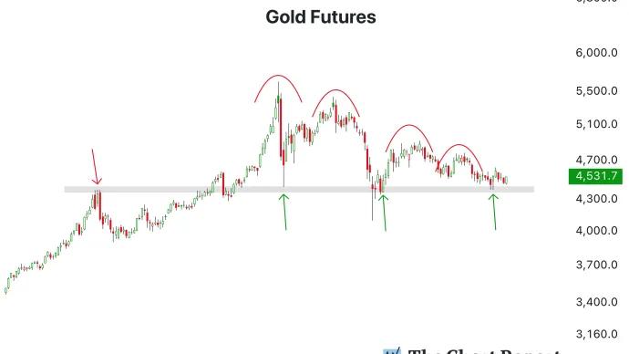 The Chart Report