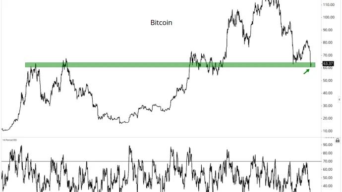 The Chart Report