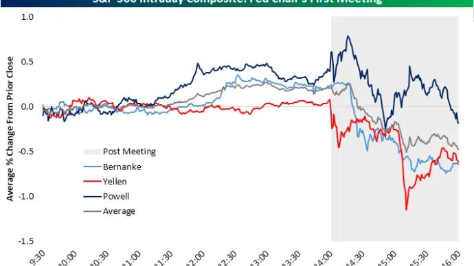 The Chart Report