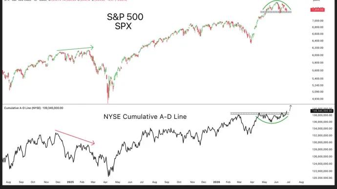 The Chart Report