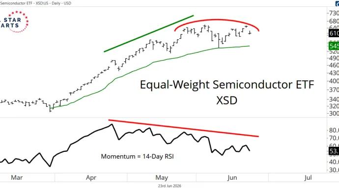 The Chart Report