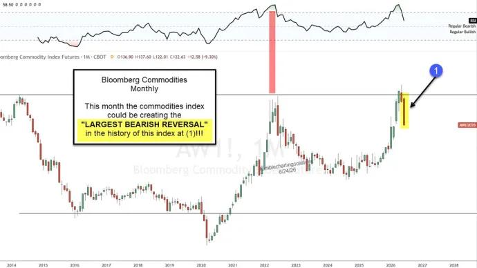 The Chart Report