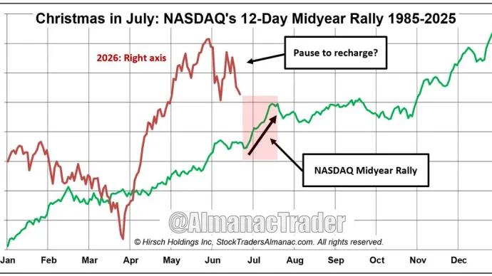 The Chart Report