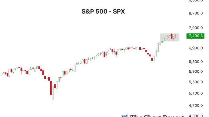 The Chart Report