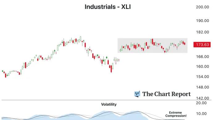 The Chart Report