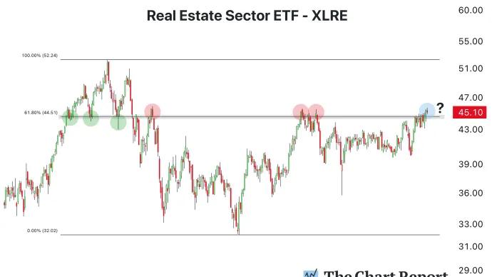 The Chart Report