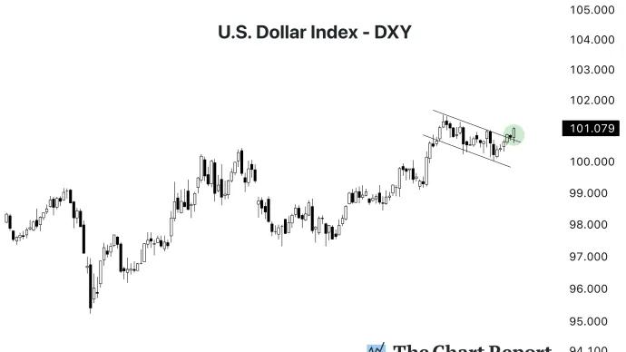 The Chart Report